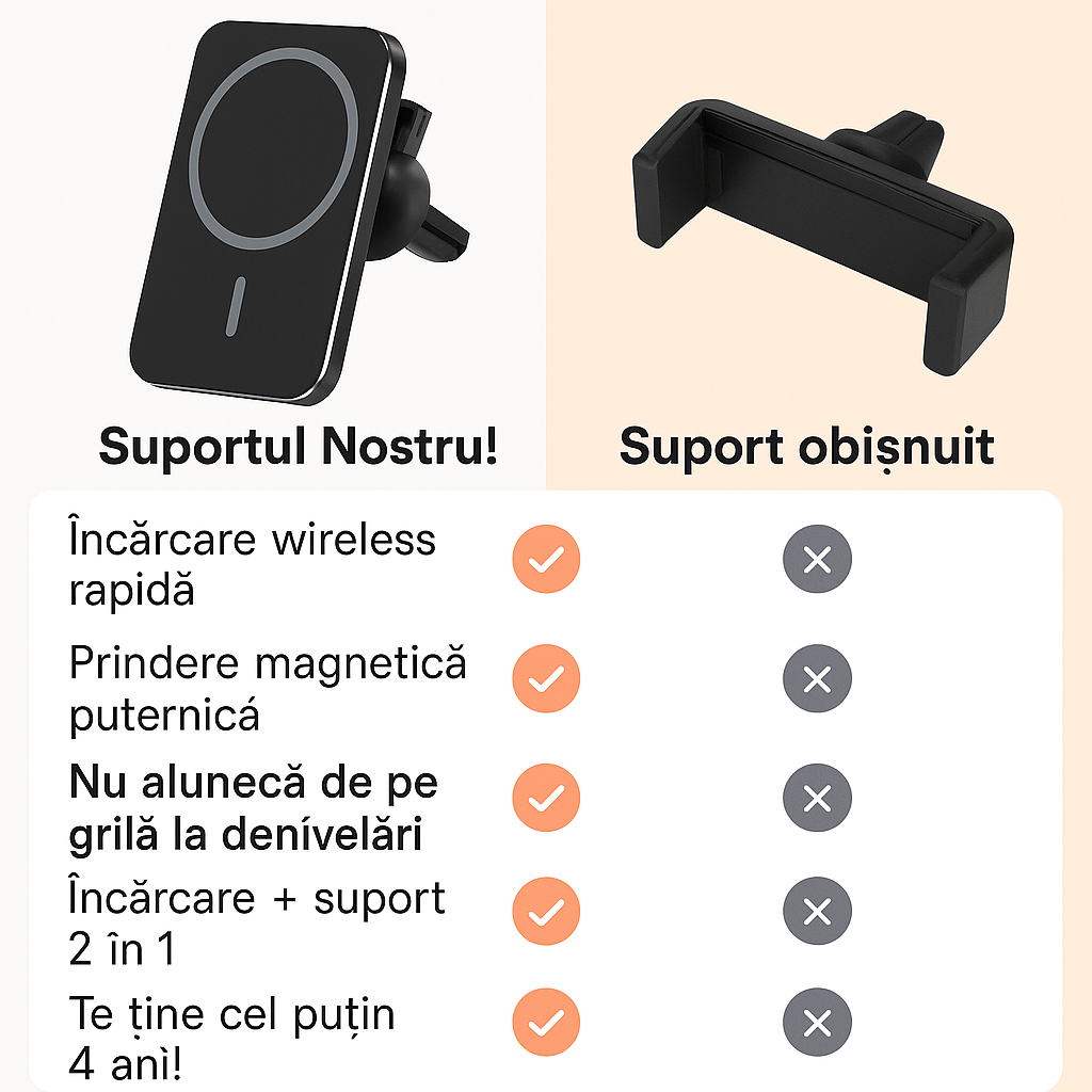 Suport Auto cu Încărcare MagCharge™